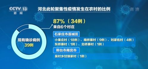 邢臺疫情病毒源頭明確，專家再發緊急提醒